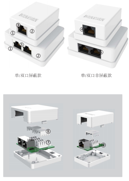 網(wǎng)絡(luò)桌盒,網(wǎng)線連接盒
