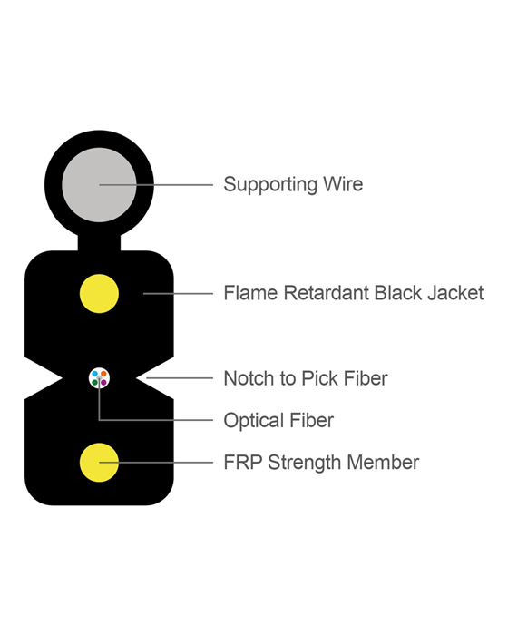 GJYXFCH Fiber Optic Cables