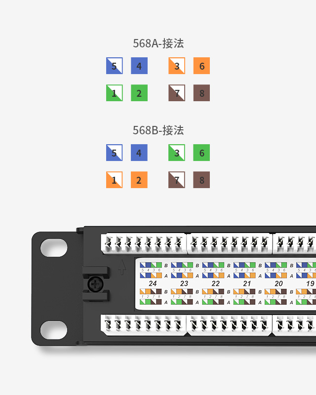 1U24口-防塵網(wǎng)絡配線架
